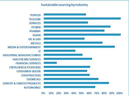 SUSTAINABLE ESG SOURCING